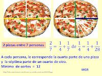 Reparto Y Cortes M Nimos De En Pizzas Juegos Y Taller De Matem Ticas