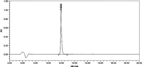 Hplc Chromatogram Of Eugenol Download Scientific Diagram