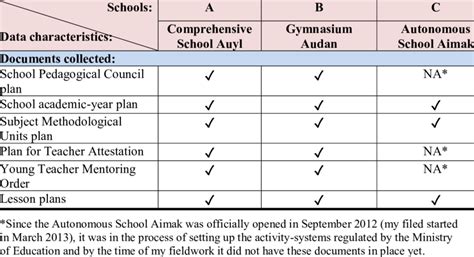 13 Documents Collected Across All Three Case Study Schools Download