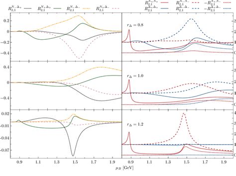 Figure From Anatomy Of Critical Fluctuations In Hadronic Matter