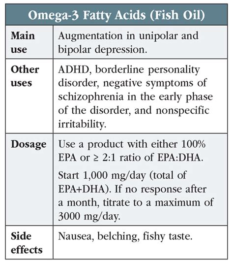 Omega Fatty Acids Adhd Hotsell Solapeadesuyiassociatelaw