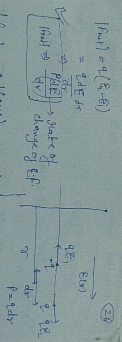 Two Point Dipoles Of Dipole Moment P And P Are At A Distance X From