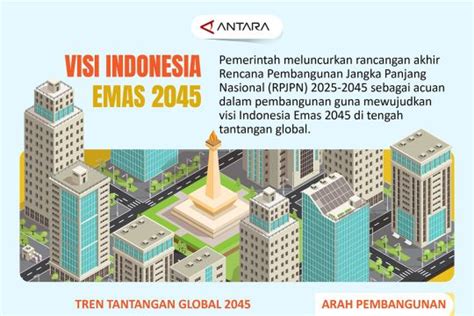 visi indonesia emas  infografik antara sumatera selatan