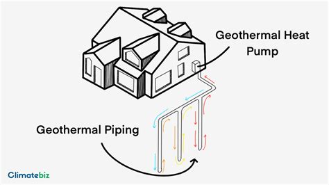 Geothermal Heat Pumps Vs Gas Furnaces Climatebiz