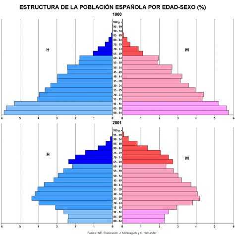 Lyceo Hisp Nico Ejercicio Pr Ctico De Geograf A De Espa A N