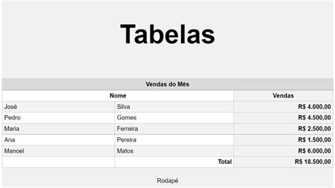 Como Usar Table No Html Para Criar Tabelas Completas Aylton Inacio