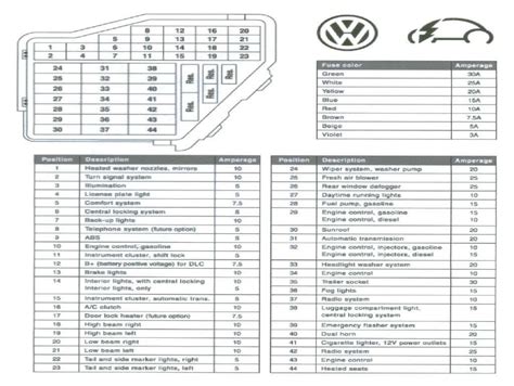 Vw Beetle Fuse Box Diagram