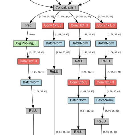 PyTorch Image Models Papers With Code