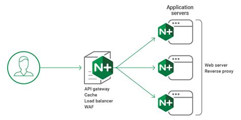 Primeros Pasos Usando Nginx Como Servidor Web By Manuel Ortega Carcamo Medium