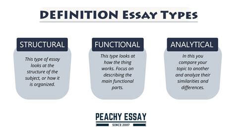 Types Of Essay Definition And Examples Telegraph