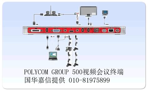 Polycom Group P Polycom Polycom Group P