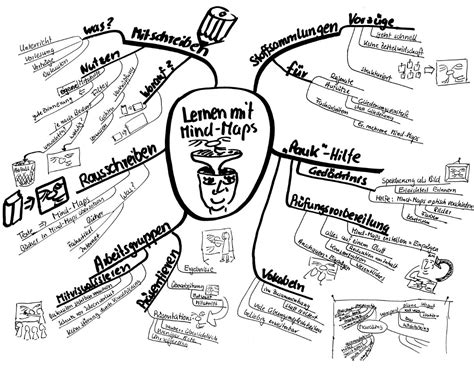 Mm Mind Mapping Blog Der Referentinnen Akademie