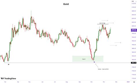 Precious Metals Prices Stagnate Amid Global Uncertainties