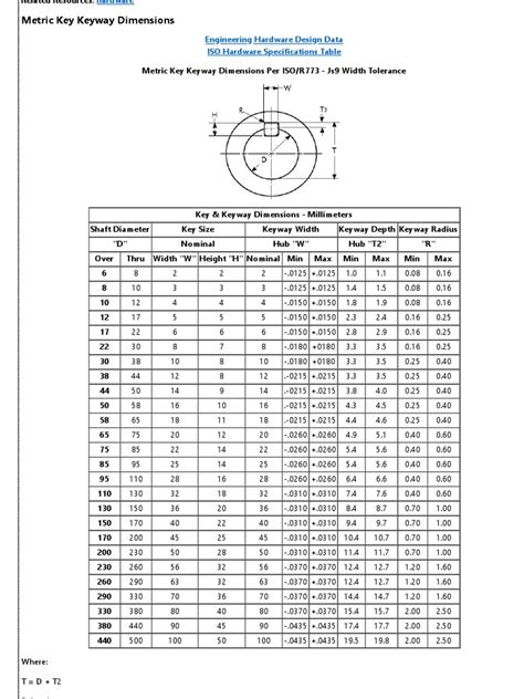 Standard Key Size Chart