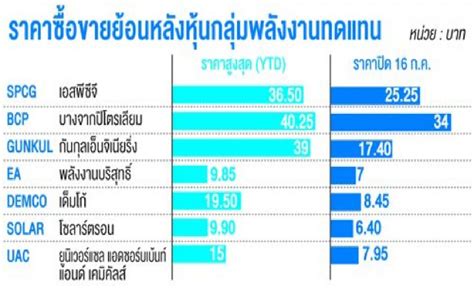 หุ้นพลังงานทดแทนอนาคตรุ่ง