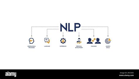 NLP Banner Web Icon Vector Illustration Concept For Neuro Linguistic