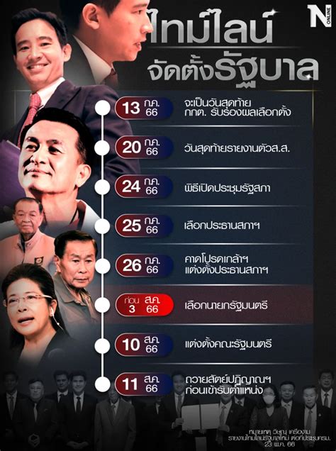 วิษณุ กางไทม์ไลน์คาดโหวตเลือกนายกฯ แต่งตั้งครมใหม่จบเดือนสิงหาคม