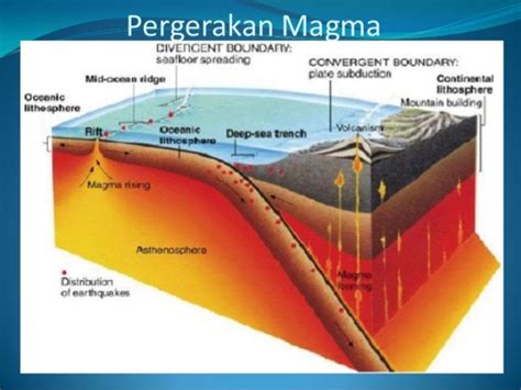 Iniah Penjelasan Bagaimana Gempa Bumi Terjadi