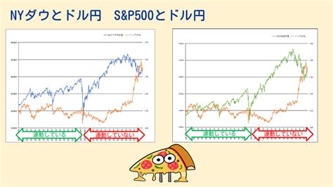 Fx 為替「為替と株価は密な関係！？相関はあるの？ベレーちゃんが解説！」まんが！週刊fx 2022年8月12日号 外為どっとコム マネ育チャンネル