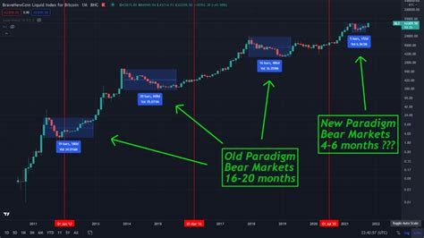 Apakah Bull Run Ini Siklus Terakhir Bitcoin ID Atsit