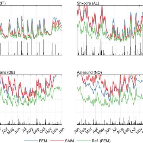 Average Increase In Moisture Content Due To Rain A Average Moisture