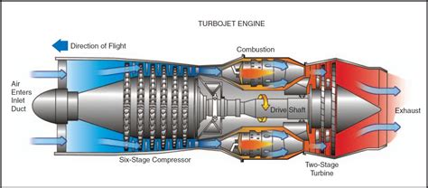 JET ENGINE BASICS