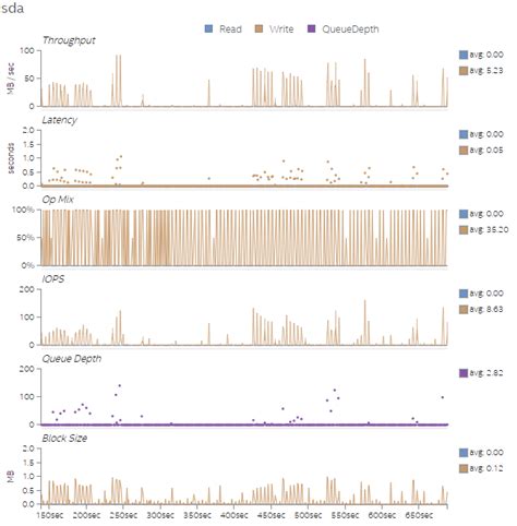 Characterize Workloads and Profile Systems with Intel® VTune™ Profiler