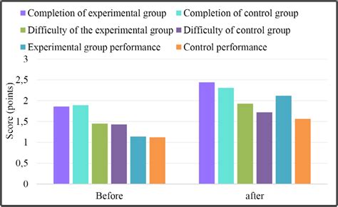 Scielo Brasil Impacts Of Intermittent High Intensity Training On