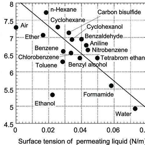 Three Stages Of Fatigue Failure Download Scientific Diagram