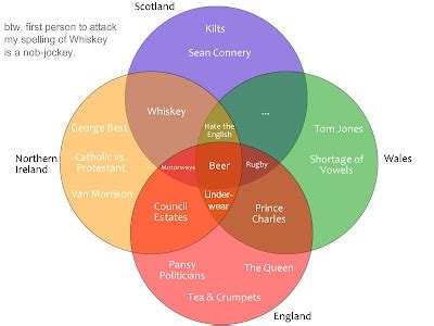 Classification Kingdom Venn Diagram Finding Your Design Thin