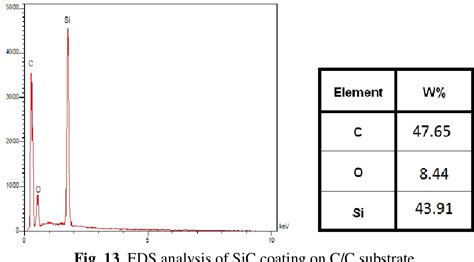 Figure From Deposition Kinetics And Boundary Layer Theory In The