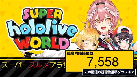 ライブ同時接続数グラフ『【 ホロライブワールド 】メル先輩とスバル先輩と一緒に優勝するぞおおおおおお【鷹嶺ルイホロライブ