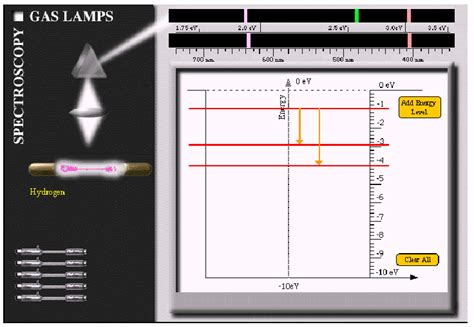 Figure3 The Gas Spectroscopy Program From Visual Quantum Mechanics