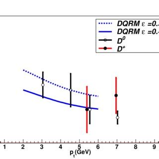 Color On Line Nuclear Modification Factor For Non Photonic Single