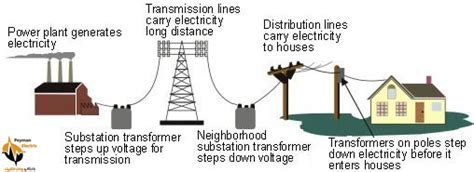 ریز شبکه Micro Grid چیست؟