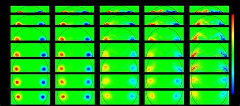 Contours Of Time Averaged Streamwise Vorticity Field At X C To