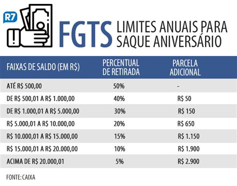 Fgts Saque Aniversário é Liberado Hoje Para Nascidos Em Março E Abril