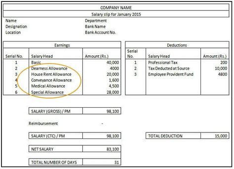 Salary Slips In 2021 How Do They Work Samples Tax Deductions Components Scripbox