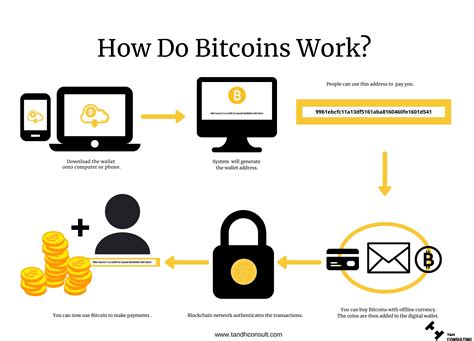 What Is Bitcoin And How Does It Work Primexbt Images