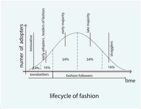 Fashion Meaning Of Trend at Wilhelmina Turner blog