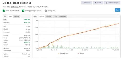 Golden Pickaxe EA Review: A Comprehensive Analysis