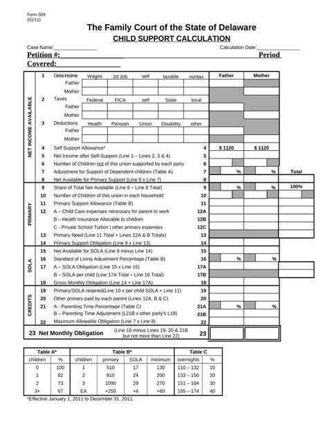 Indiana Child Support Worksheet Calculator