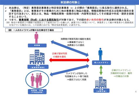 2024年11月1日施行のフリーランス新法の説明資料 労務ドットコム