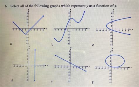 Solved Select All Of The Following Graphs Which Represent Chegg