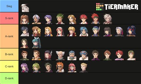 Trails in the Sky Characters Tier List (Community Rankings) - TierMaker