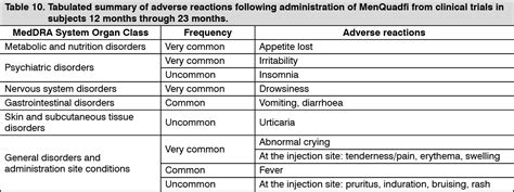 Menquadfi Adverse Reactions Mims Hong Kong