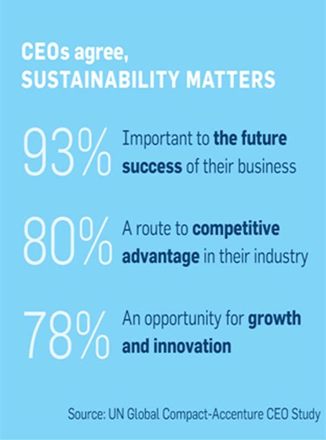 What Is Sustainability Reporting Waey