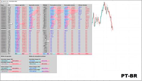 Купите Технический индикатор Order Flow Analytics для Metatrader 5 в магазине Metatrader Market