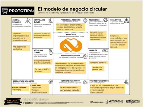 Diplomado Internacional En Econom A Circular Suma Importante