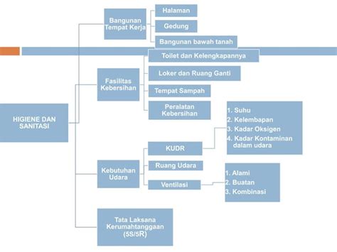 Keselamatan Dan Kesehatan Lingkungan Kerja Ppt